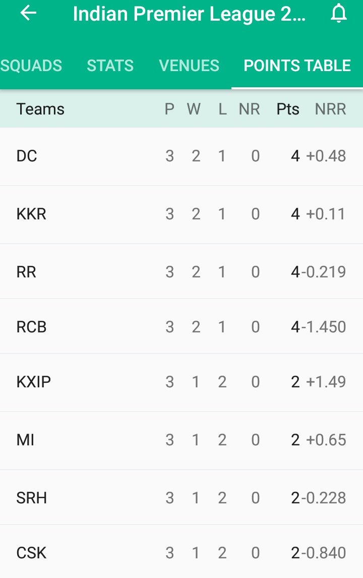 Live Cricket Match Now India 2023