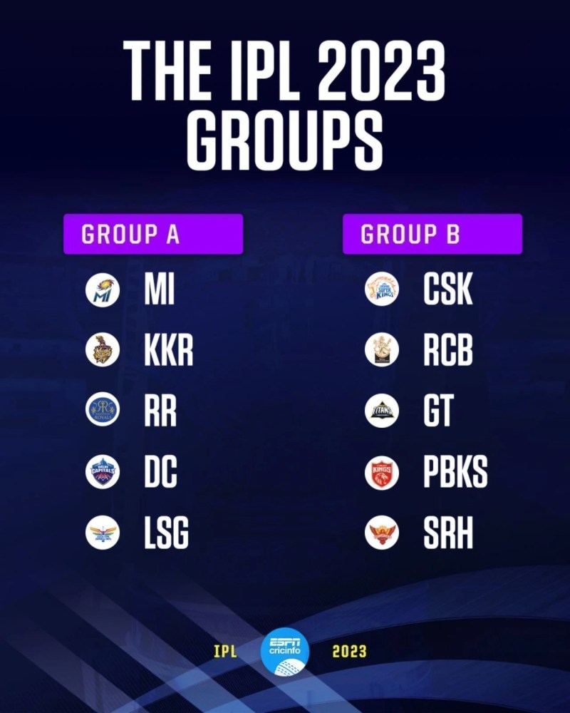 Cricket Score Of Ipl Today India 2023