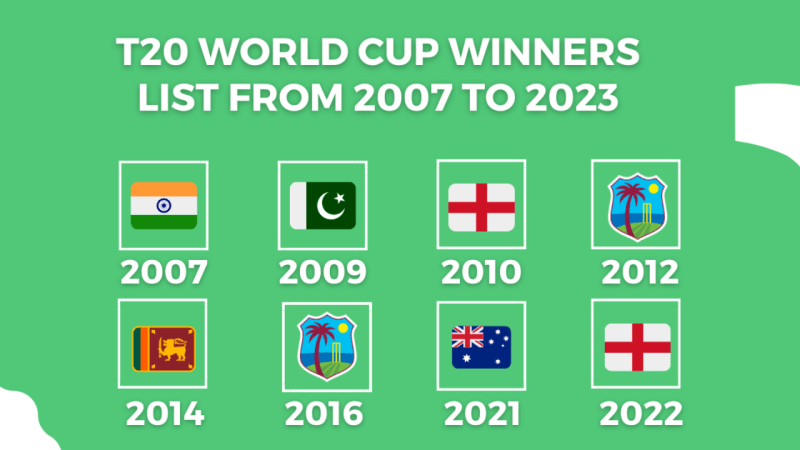 World Cup Cricket All Winners List India 2023